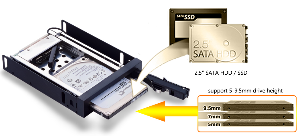 2.5" HDD / SSD