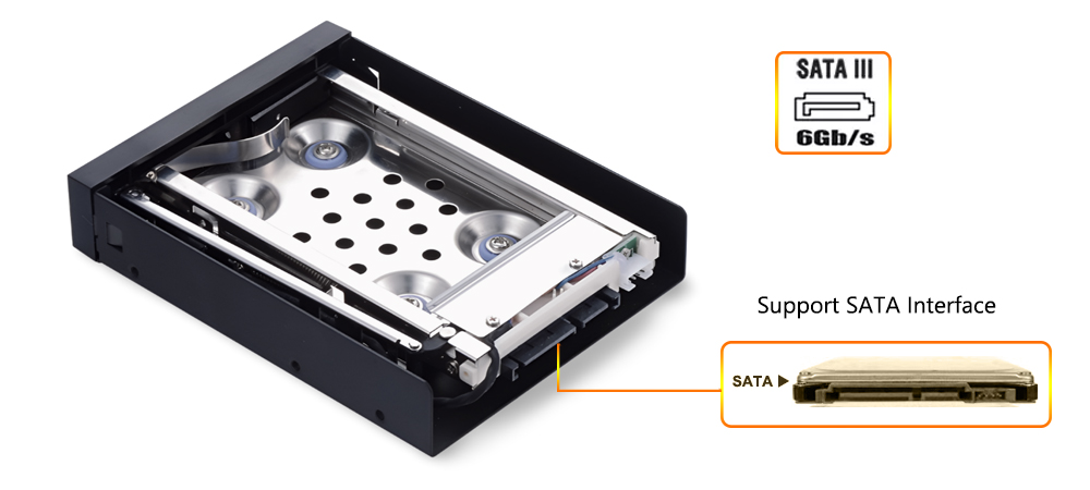 Interface SATA standard