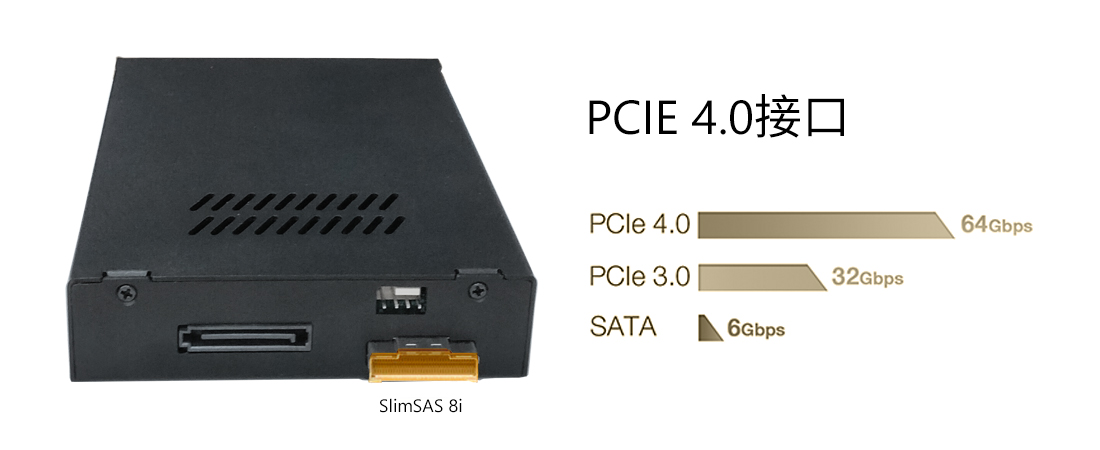 PCIe 4.0接口