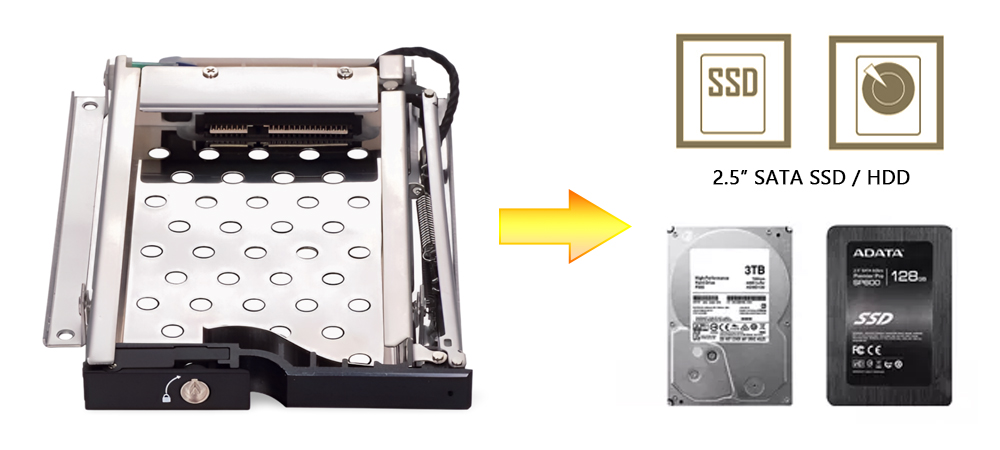 SATA SSD/HDD