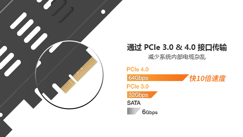 使用PCIe 4.0接口