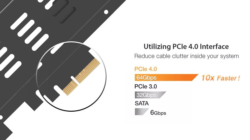 PCIe 4.0インターフェース