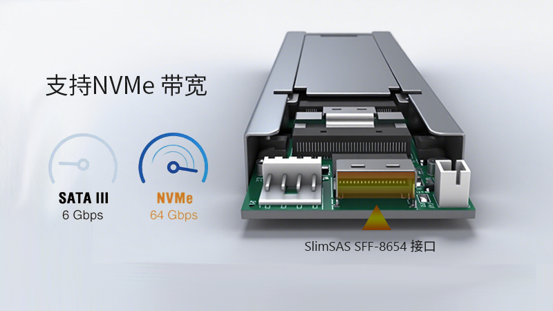 PCIe 4.0性能
