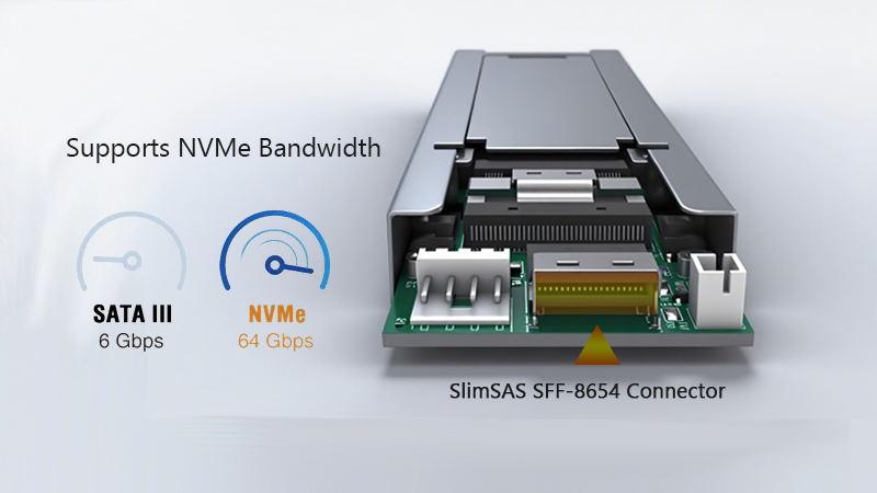 PCIe 4.0 Performance