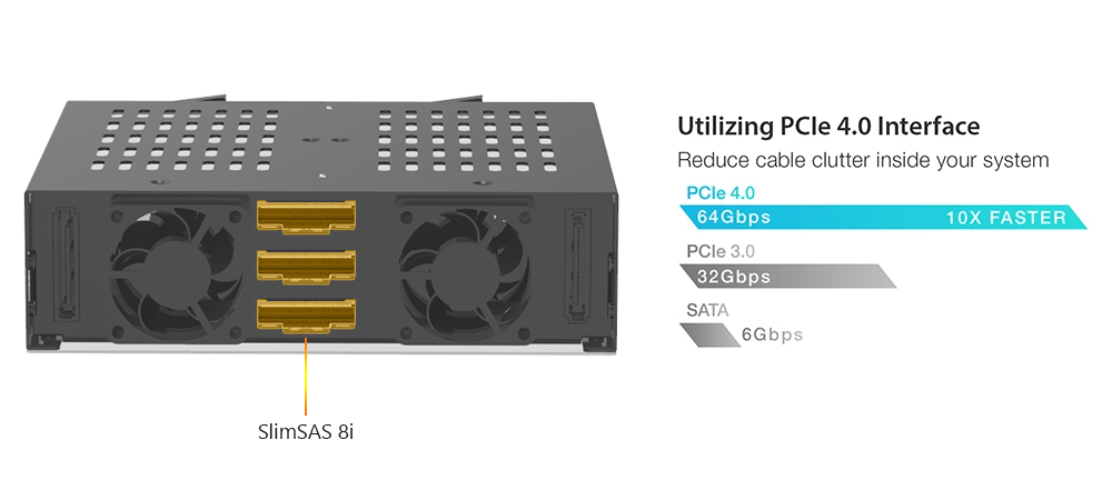 Performance PCIe 4.0