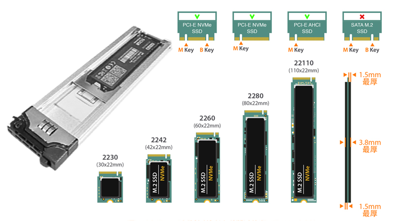 兼容M.2 SSD类型