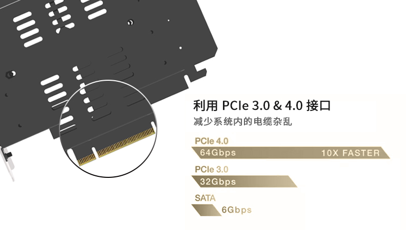 PCIe 4.0性能