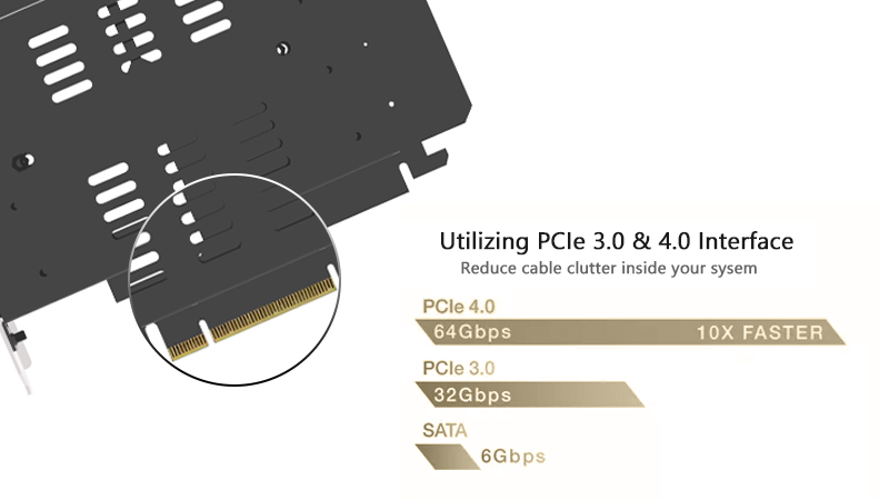 Производительность PCIe 4.0