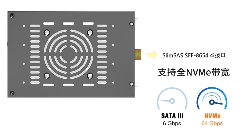 SlimSAS (SFF-8654 4i) 