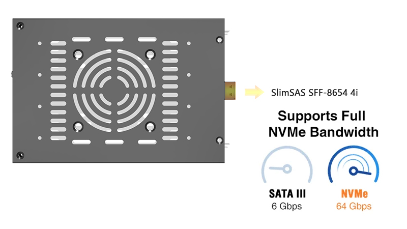 SlimSAS (SFF-8654 4i) 